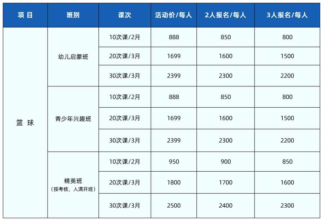 为什么篮球训练咨询能帮助提升技能_1